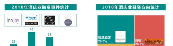 2019酒店投資與酒店設(shè)計(jì)趨勢(shì)，酒店投資可行性報(bào)告